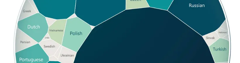 Infografika z raportu Microsoftu